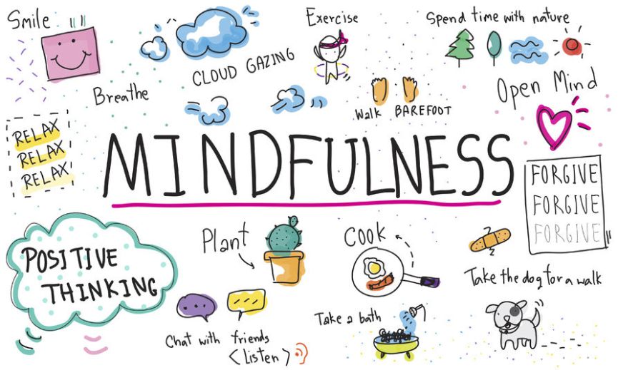 brain cloud as a form of journaling for mindfulness