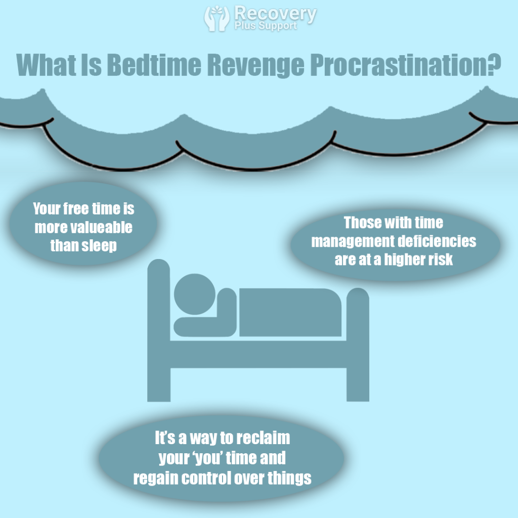 The visual representation of Bedtime Revenge Procrastination. How Bedtime Revenge Procrastination affects your mood, sleep and life.
