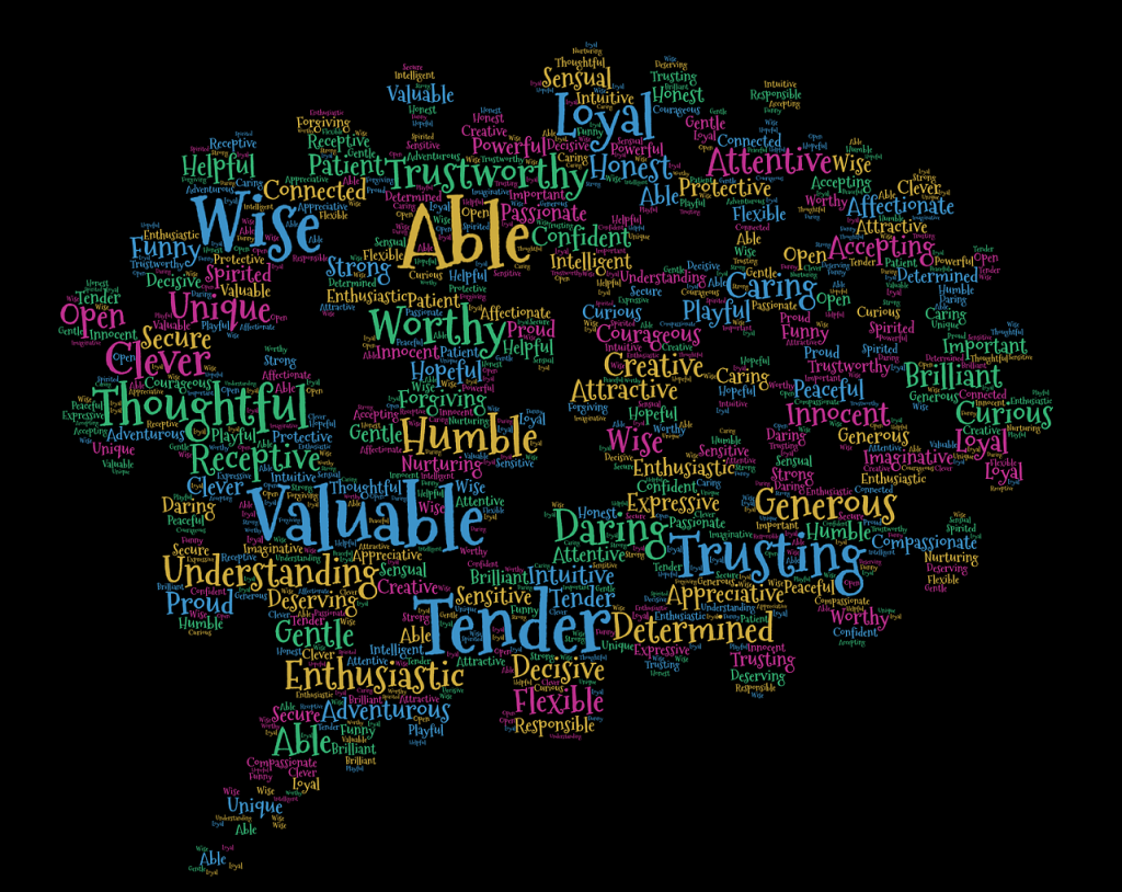 A word cloud of all phrases related to positivity.